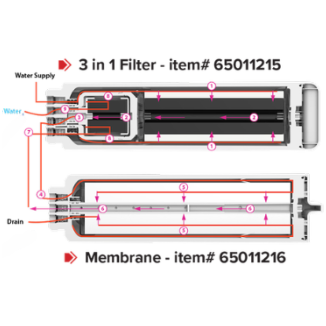 Aqua Flo UX6 Tankless RO Replacement Filter Kit (65011215) (65011216)