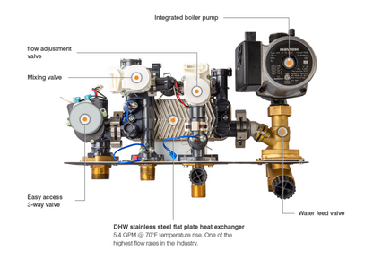 Navien NCB-H Series Condensing Combi-Boiler